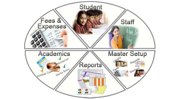 School Management Software