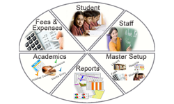 School Management Software